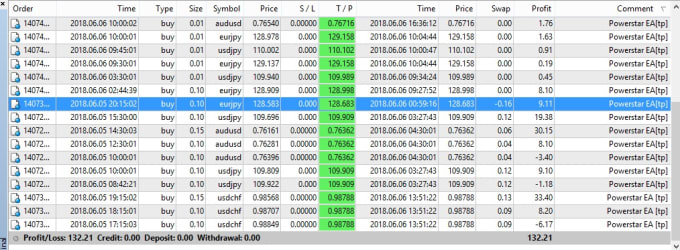 Sheelafxtrader I Will Powerstar Forex Robot Auto Trading Robot For 500 On Www Fiverr Com - 